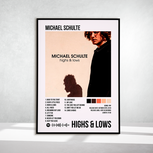 Highs & Lows